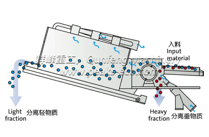 Nihot 風選技術