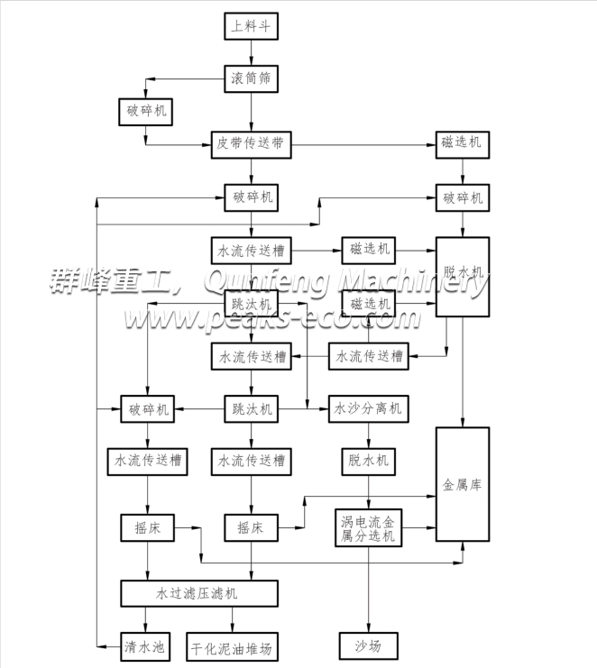 垃圾焚燒爐渣處理系統.jpg