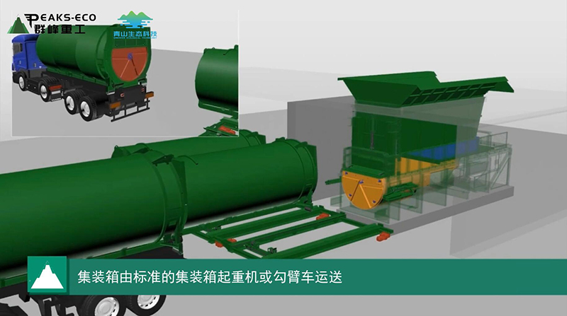 群峰重工：先進的水平式垃圾中轉解決方案 高效處理 環保作業