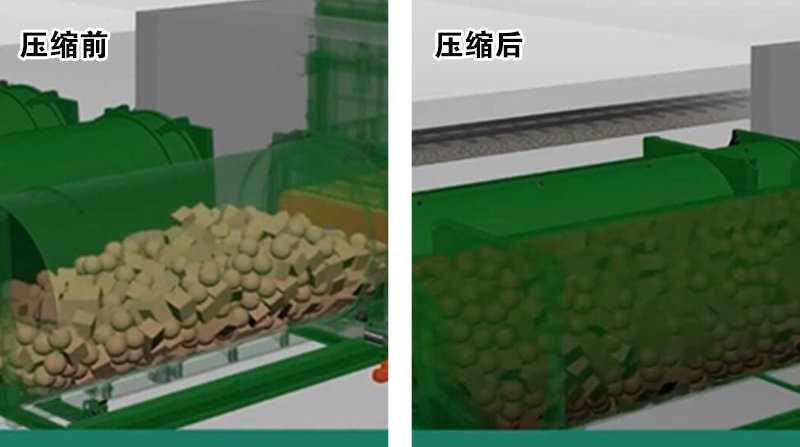 群峰重工：先進的水平式垃圾中轉解決方案 高效處理 環保作業