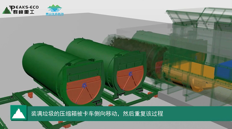 群峰重工：先進的水平式垃圾中轉解決方案 高效處理 環保作業