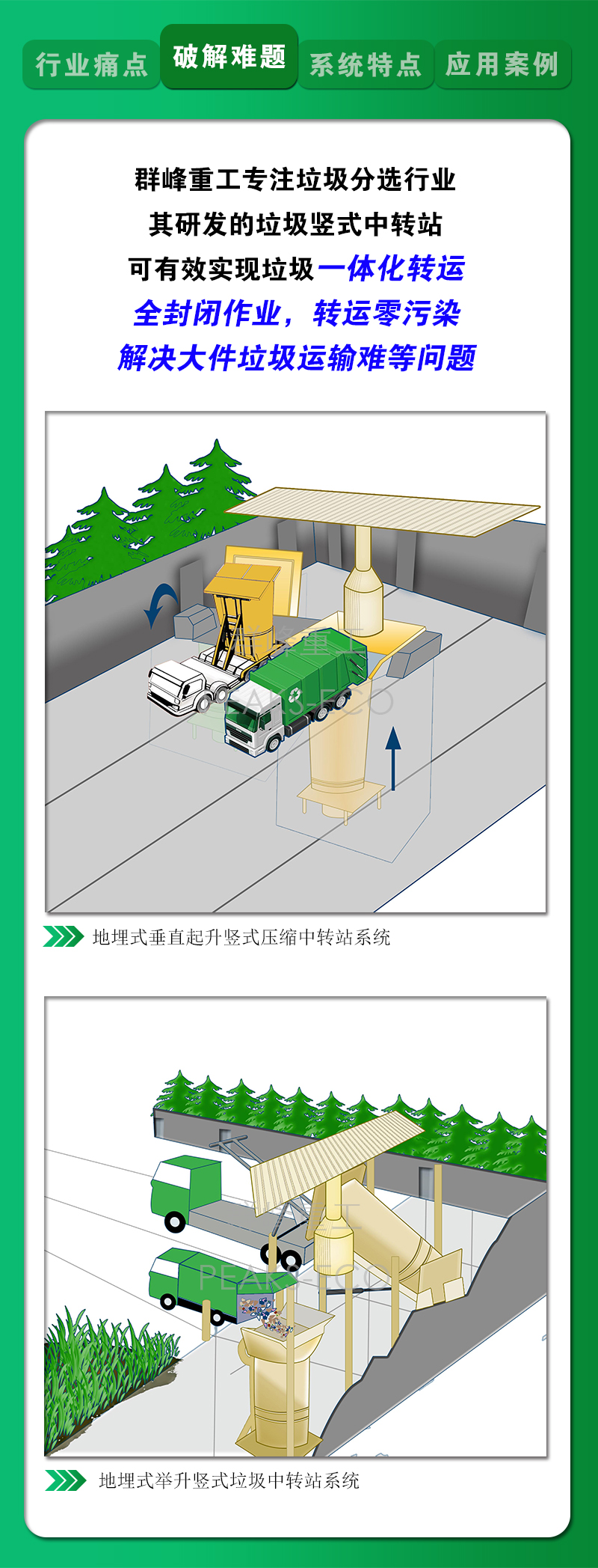 實力破解難題——群峰垃圾豎式中轉站亮點解析，產品力十足！