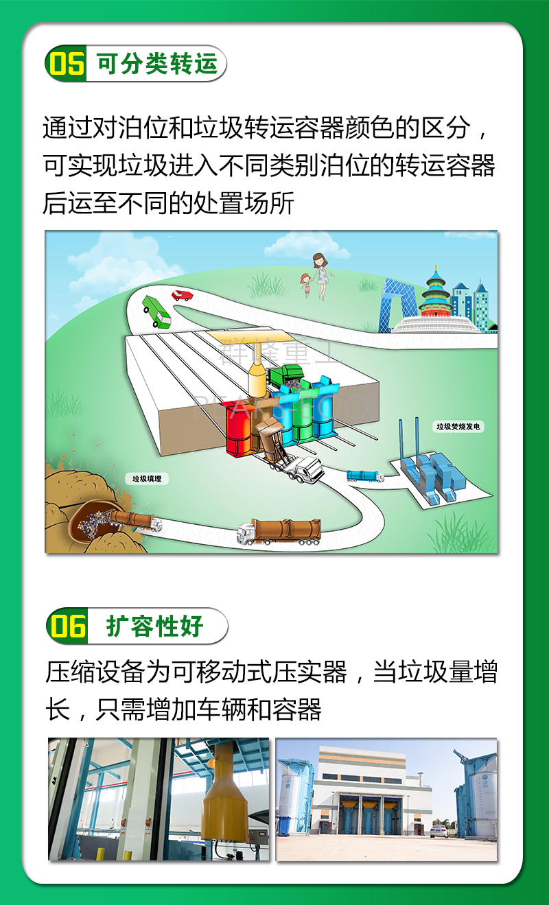 實力破解難題——群峰垃圾豎式中轉站亮點解析，產品力十足！