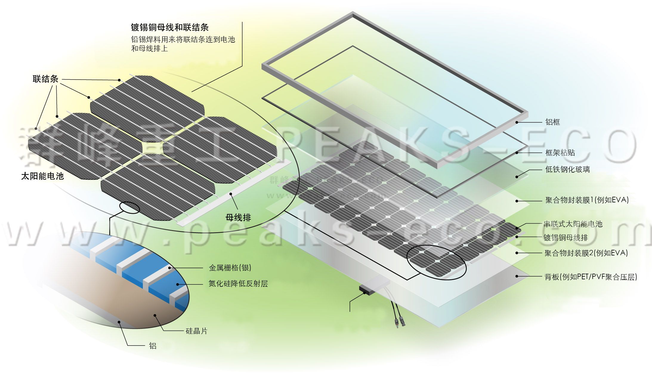 群峰重工｜光伏循環利用新技術強勢出爐