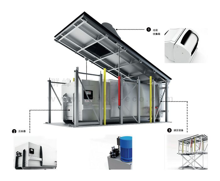 地埋式智能垃圾壓縮設備