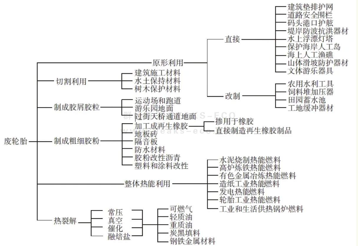 廢橡膠循環利用是“高質量可持續發展”的重要一環