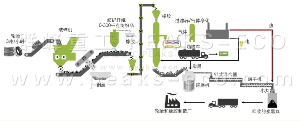 廢橡膠循環利用是“高質量可持續發展”的重要一環