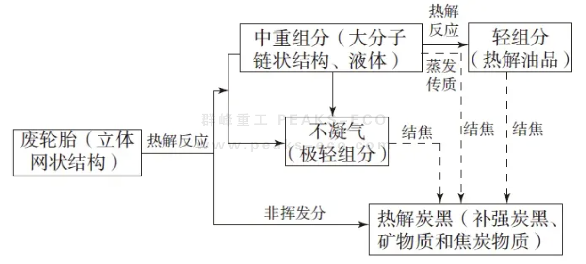 廢橡膠循環利用是“高質量可持續發展”的重要一環