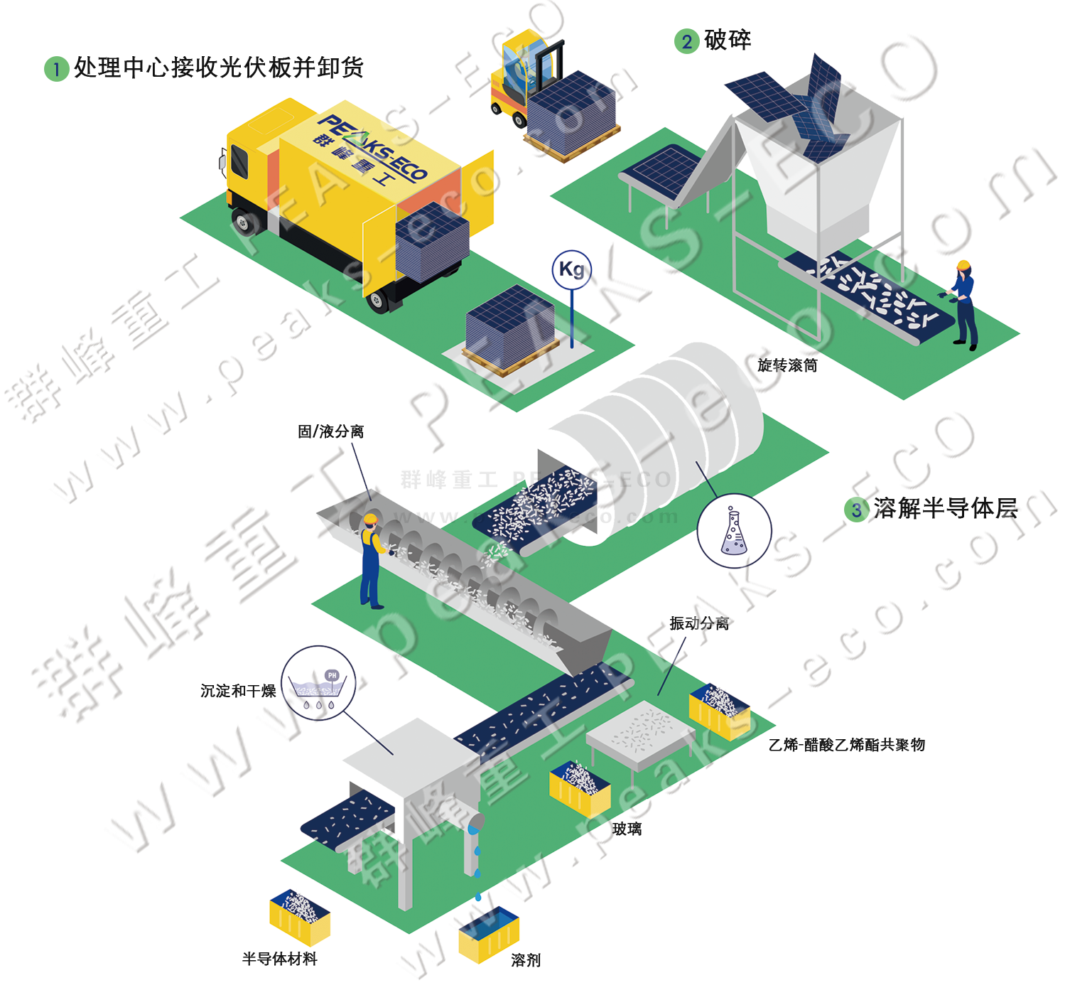 光伏板將迎退役潮，回收利用環節亟待打通