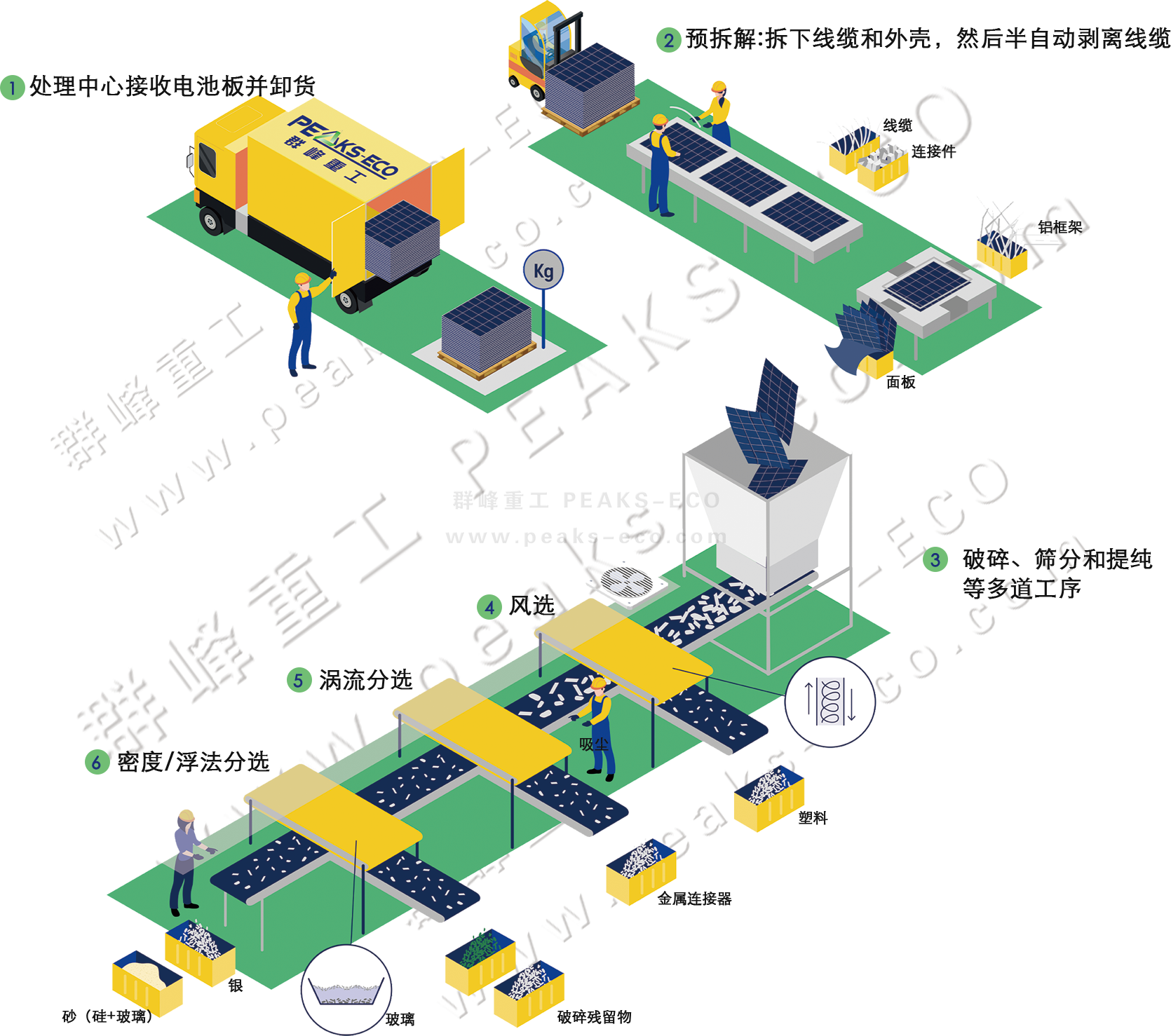 光伏板將迎退役潮，回收利用環節亟待打通