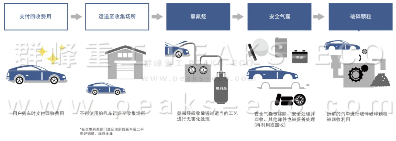 政策紅利下，汽車拆解行業(yè)迎來發(fā)展新機(jī)遇