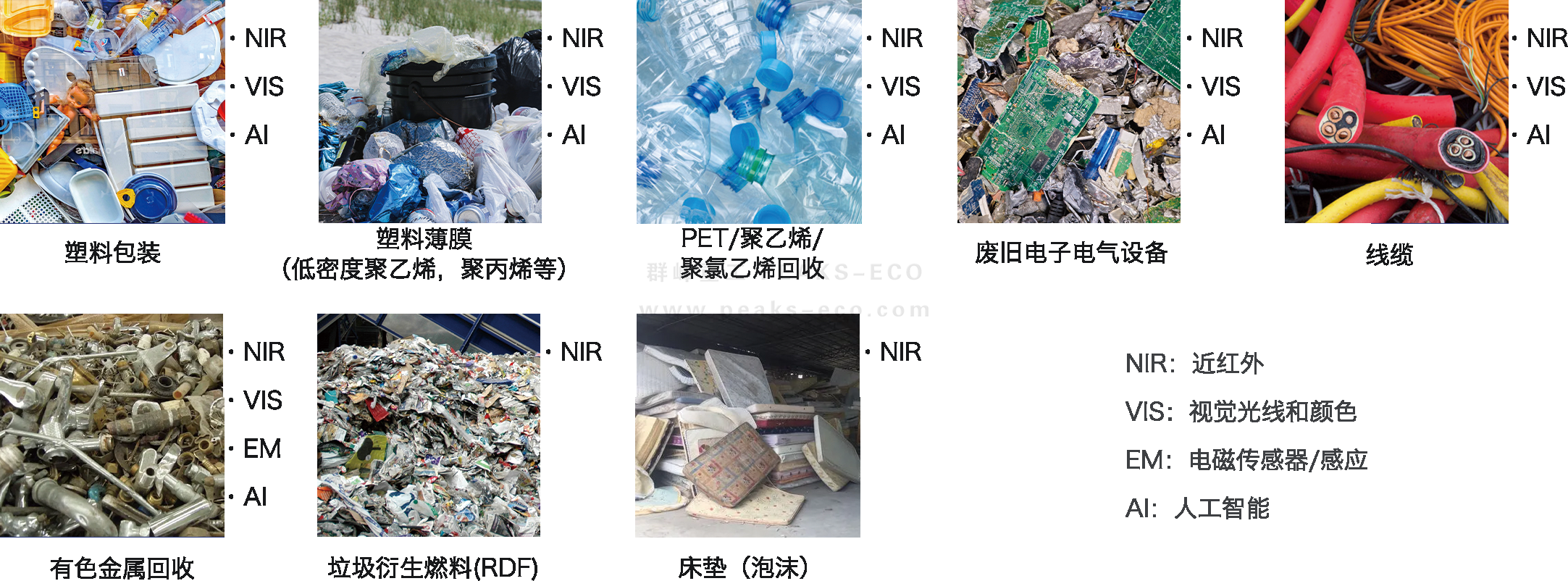 每一次創新都驚艷行業--群峰重工NIR光選