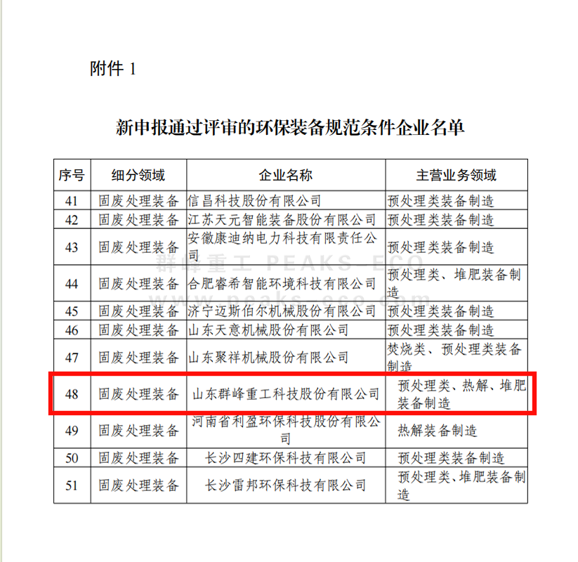 群峰重工順利通過工信部2024年度環保裝備制造業規范條件企業