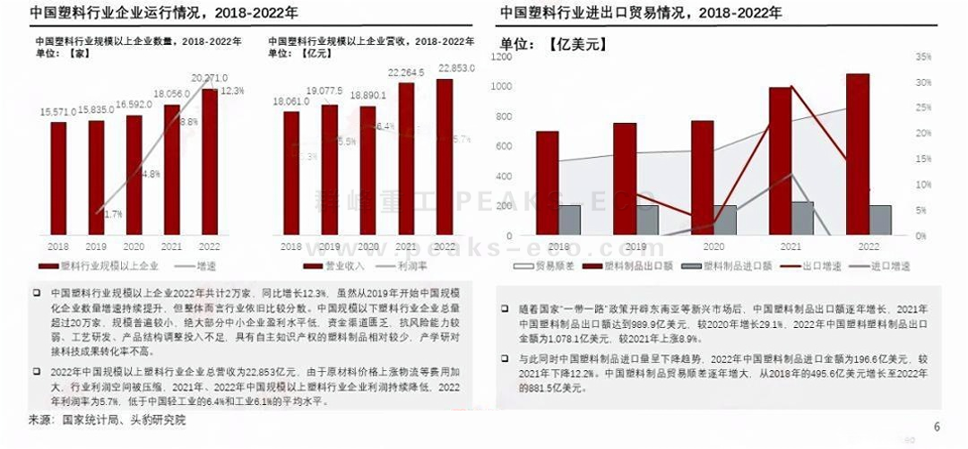 群峰重工塑料資源再生利用新路徑